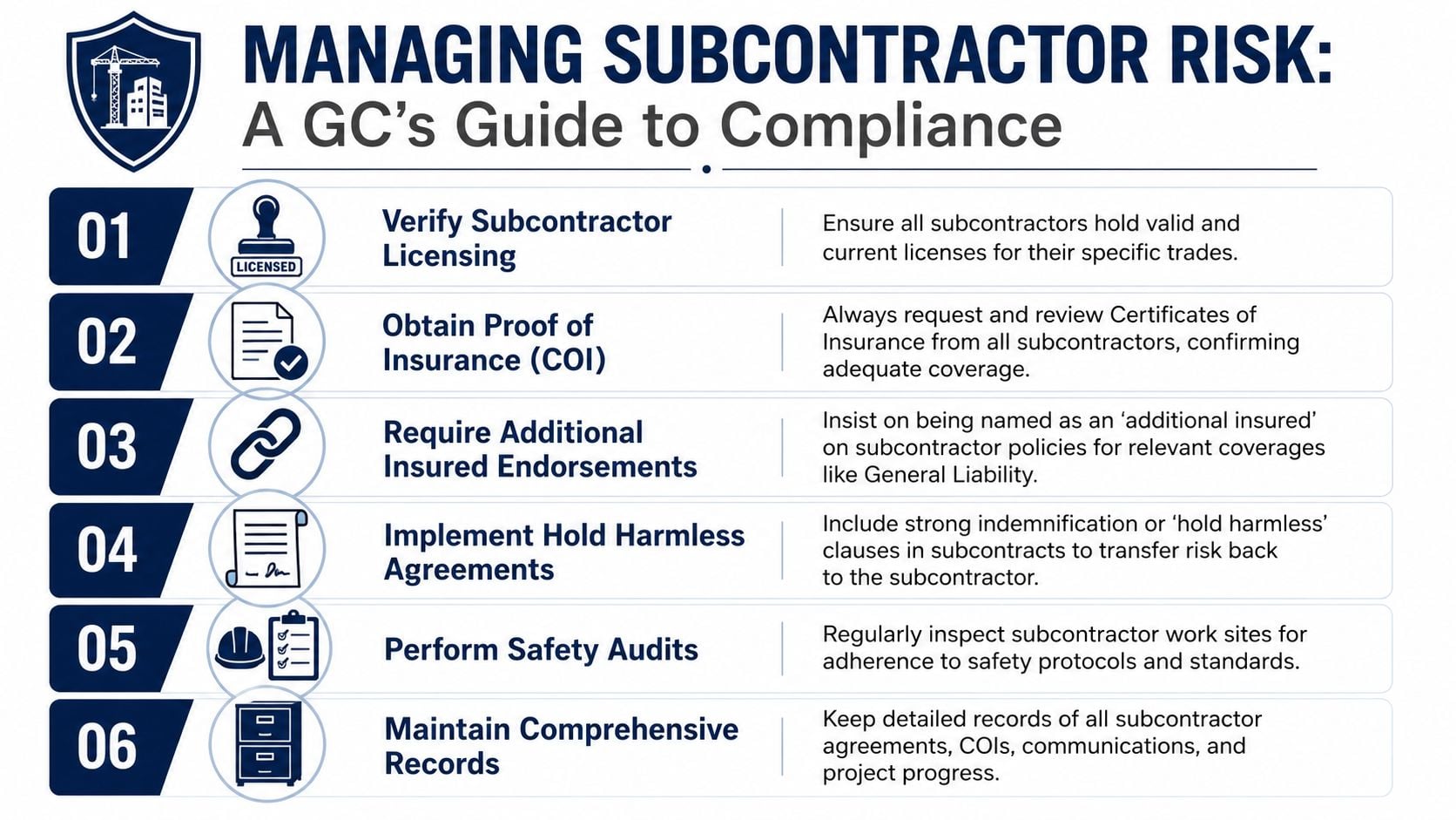 A six-step guide for general contractors to manage subcontractor risk, licensing, insurance, and safety compliance.