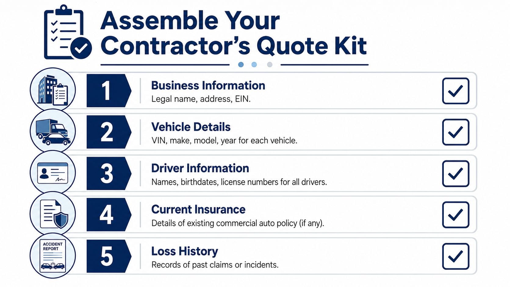 A checklist for contractors to prepare the necessary documents and information for a commercial auto policy quote.