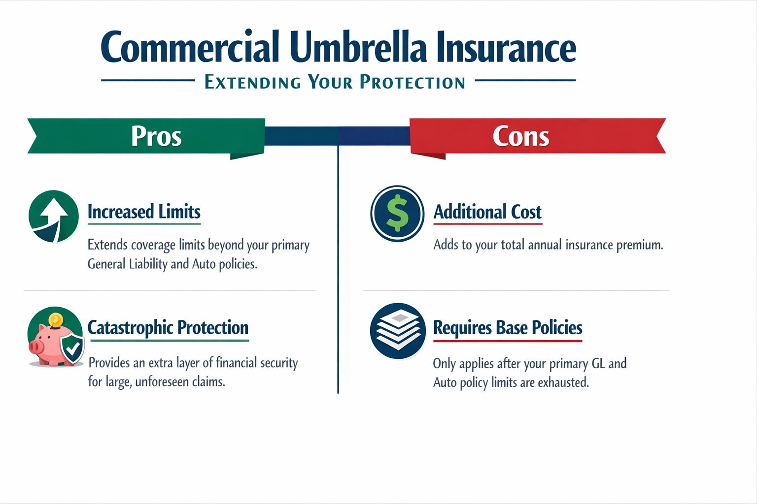 A graphic comparing the pros and cons of commercial umbrella insurance for business liability coverage.