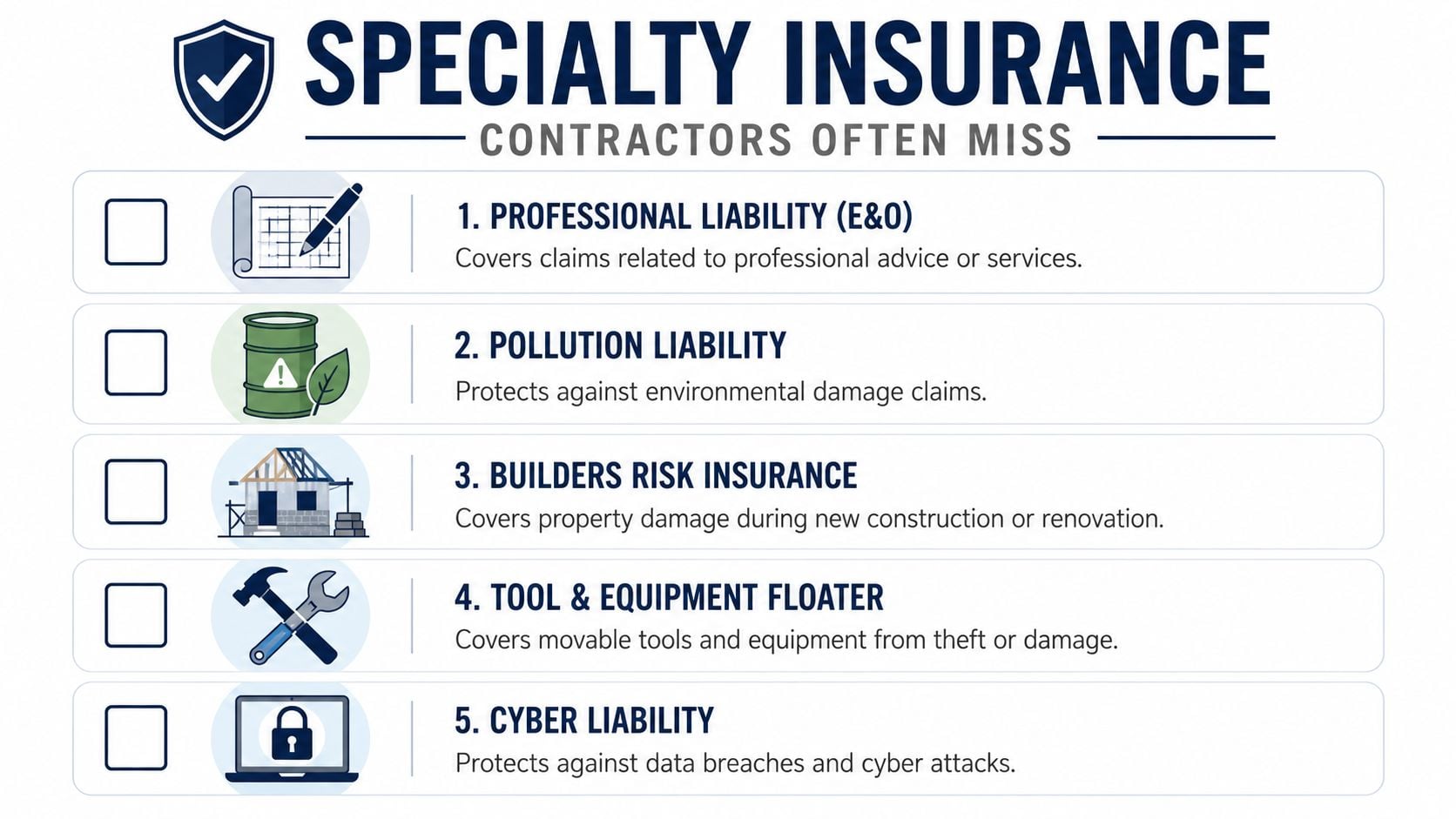 A list of five essential specialty insurance types that contractors often overlook, including professional, pollution, and cyber liability.