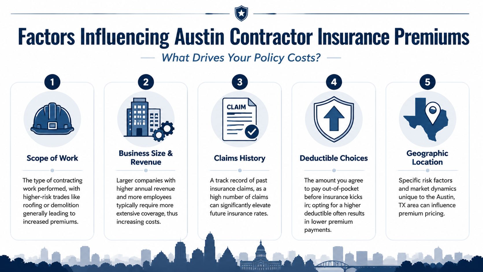 An infographic detailing five key factors that influence contractor insurance premiums in Austin, Texas.