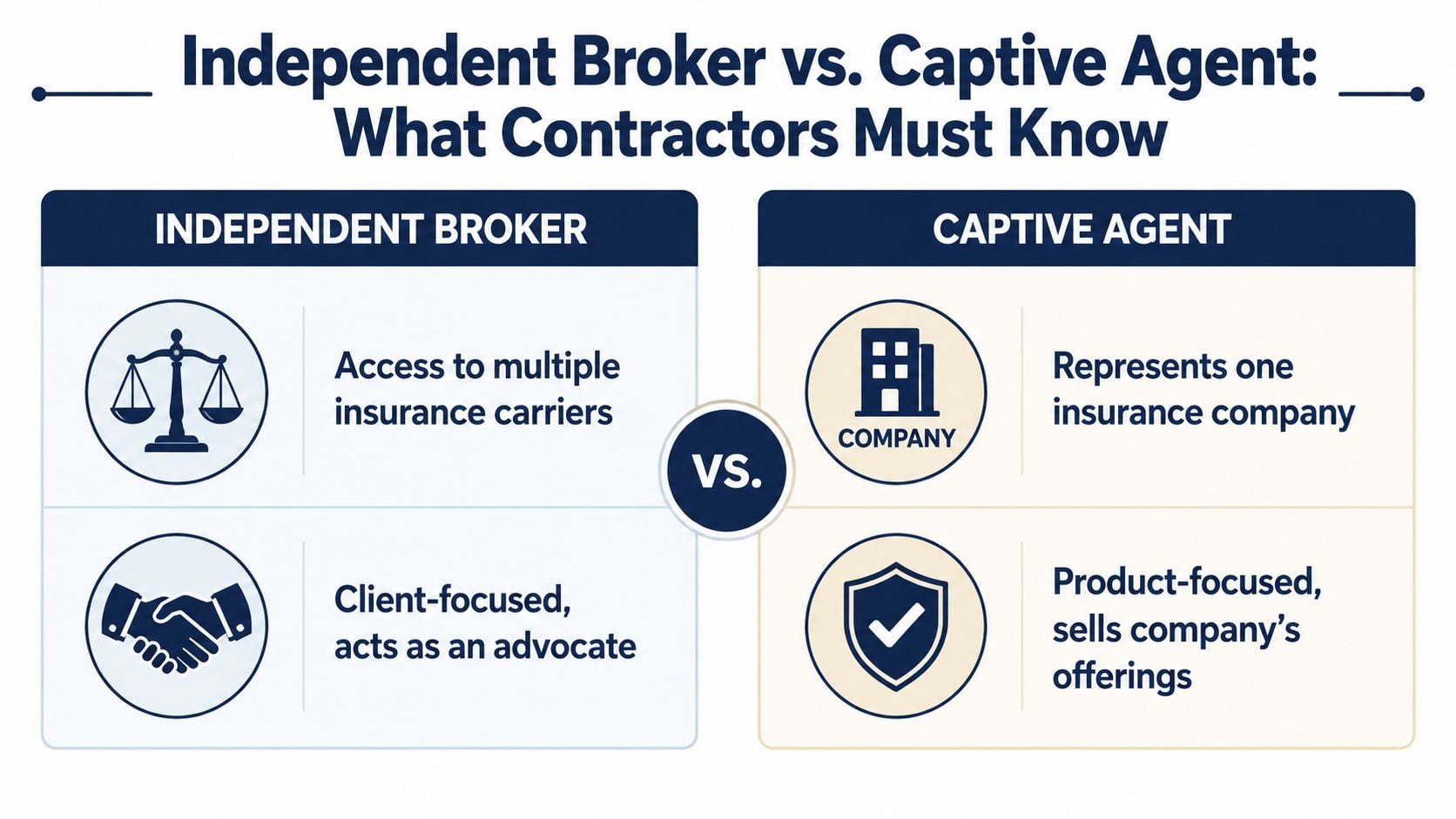 A comparison chart outlining the key differences between an independent insurance broker and a captive insurance agent.
