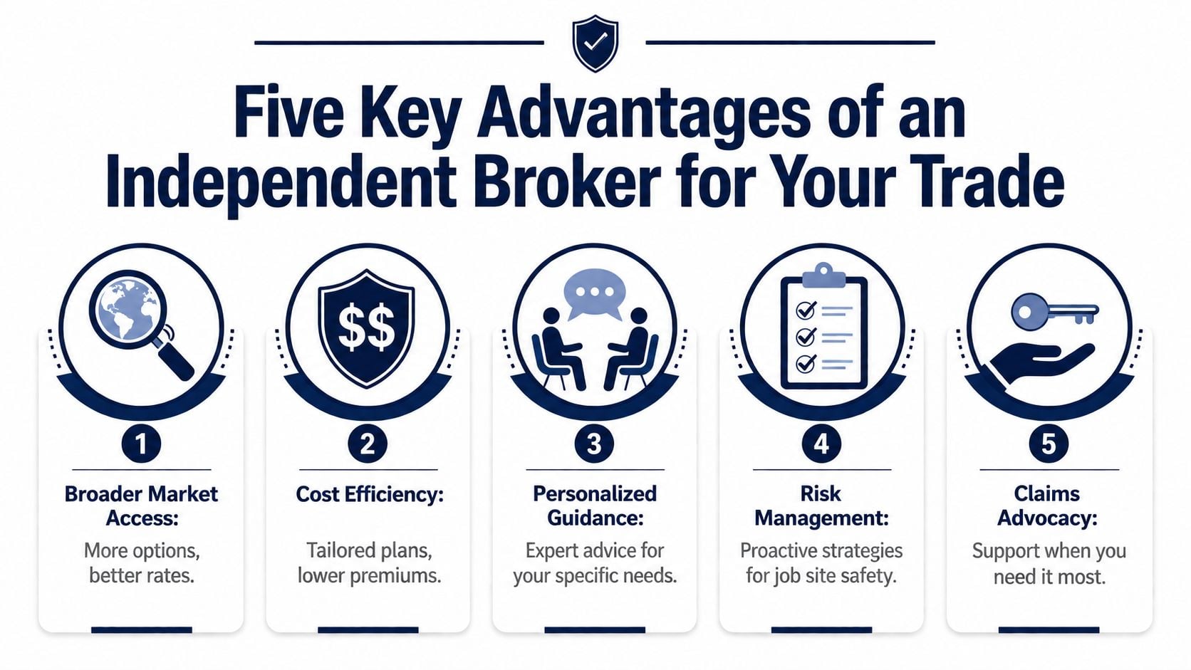 An infographic titled Five Key Advantages of an Independent Broker for Your Trade, listing five benefits.